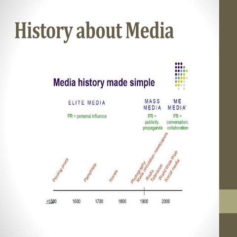 History of media studies