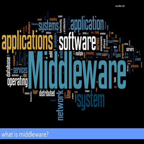 A History of Middleware