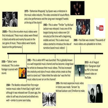 History of music videos | PPTX