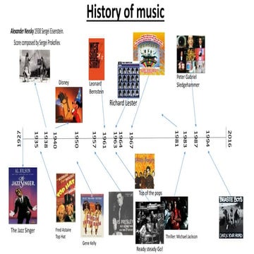 History of music videos