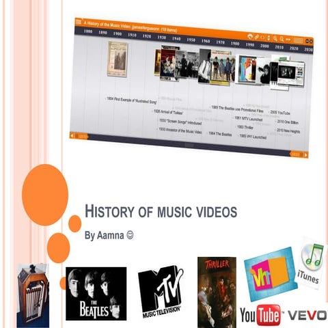 History of music videos