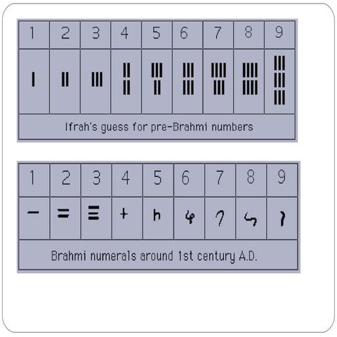 History of numerals opp | PPT