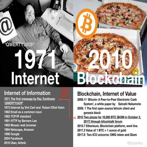 History of the internet of information and blockchain, the internet of value 