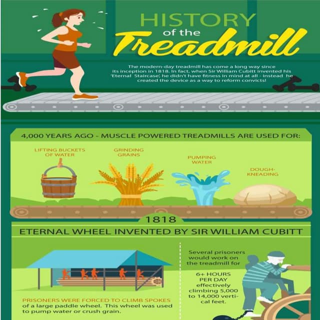 History of the Treadmill Infographic PDF