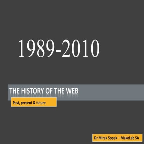 History of The Web