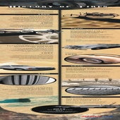 History Of The Passenger Tire , The Evolution Of Man’s Greatest ...