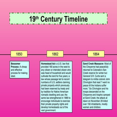 History vocab timeline
