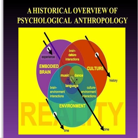 Hist Over Psych Anth S10