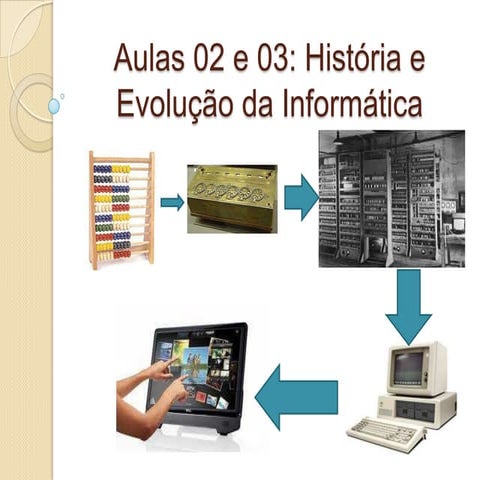 História e evolução da informática