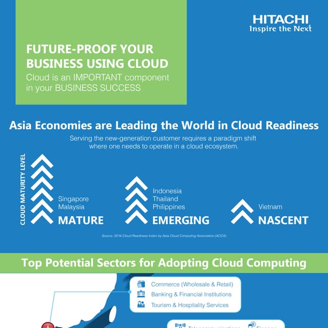 The future of cloud computing infographic | PDF