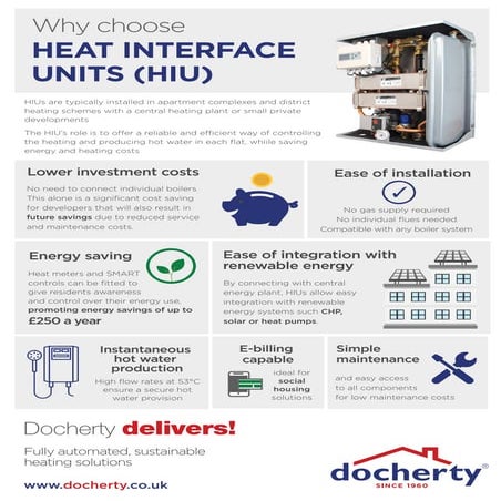 INFOGRAPHIC - The benefits of Heat Interface Units