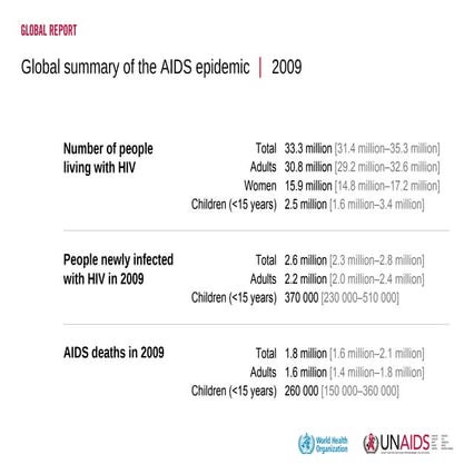 UNAIDS Global Report 2012 - Epidemiology slides | PPT