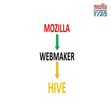 Hive Makerparty Chennai