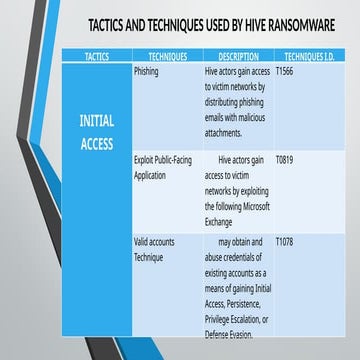 HIVE presentation cybersecurity aabc.pptx