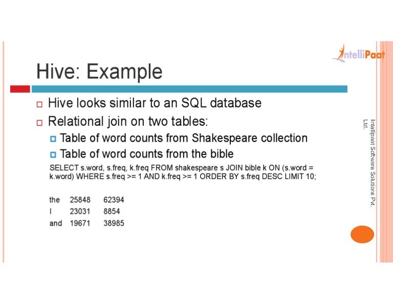 Hive example