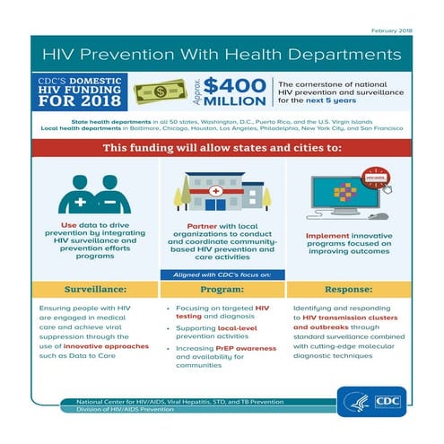 Hiv prevention with health departments | PDF