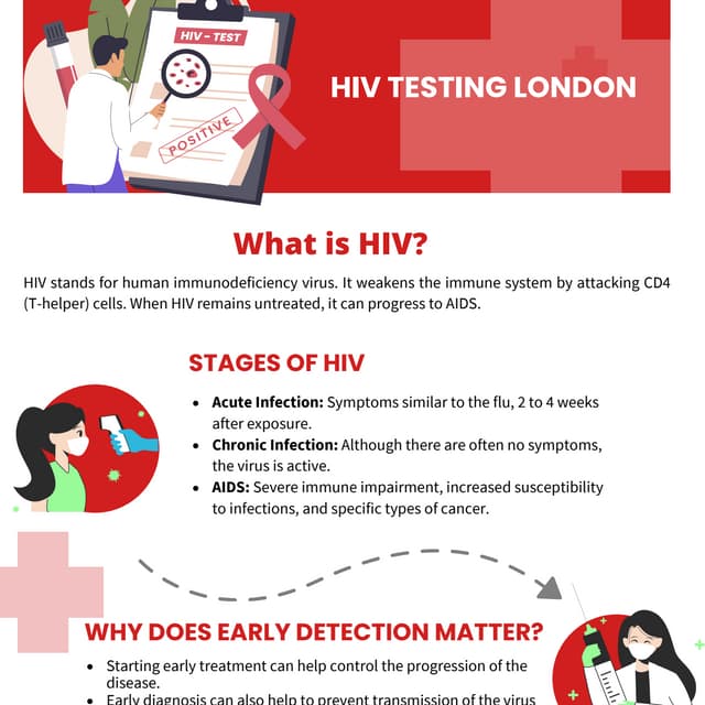 HIV (human immunodeficiency virus) Testing in London | PDF