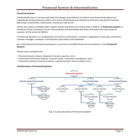 STRUCTURE OF FINANCIAL SYSTEM.pptx