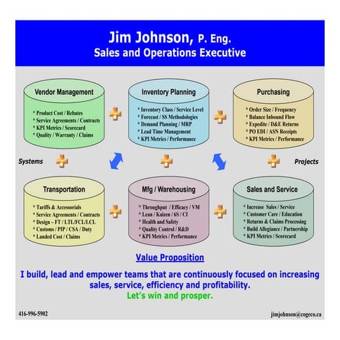 HJJ Value Proposition - Operational Value | PPT