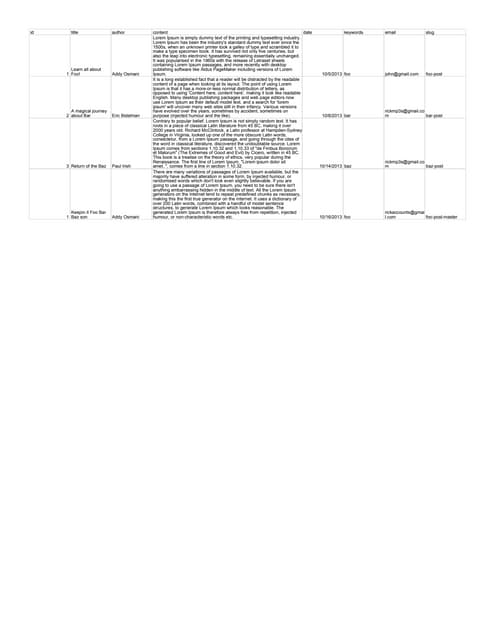 Copy of my polymer blog