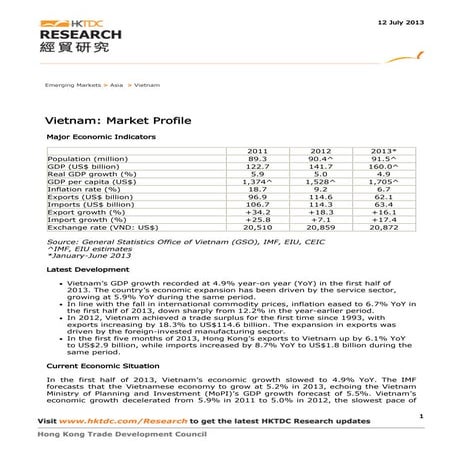 Vietnam: Market Profile 