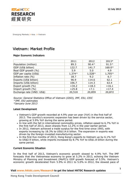 Vietnam at a glance. doing business in vietnam by gbee consulting | PDF ...