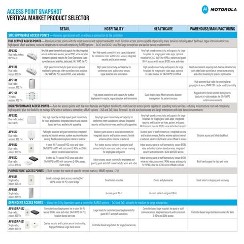 1 access points_vertical_snapshot
