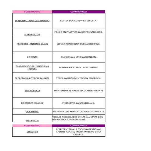 LAS ACTIVIDADES DIARIAS EN LA ESCUELA SECUNDARIA