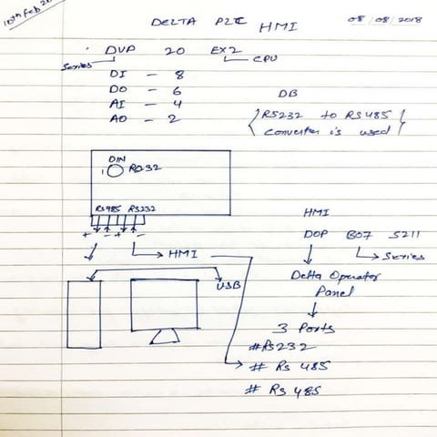 Hmi | PPTX