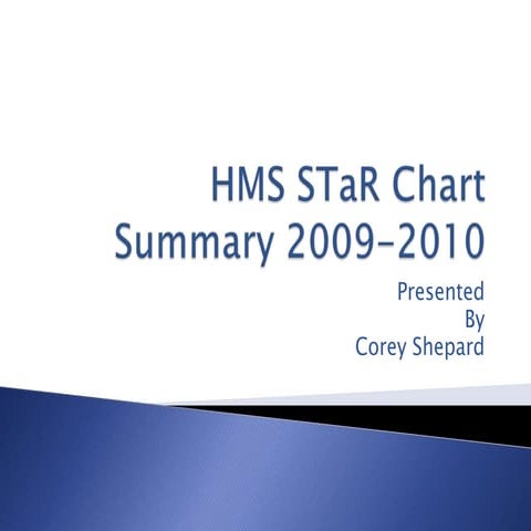 Hms STaR chart summary 2009-2010