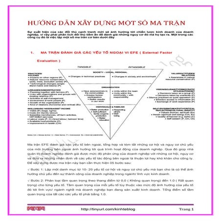 Hướng dẫn xây dựng ma trận trong quản trị chiến lược