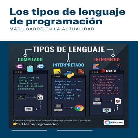 Los tipos de lenguaje de programación