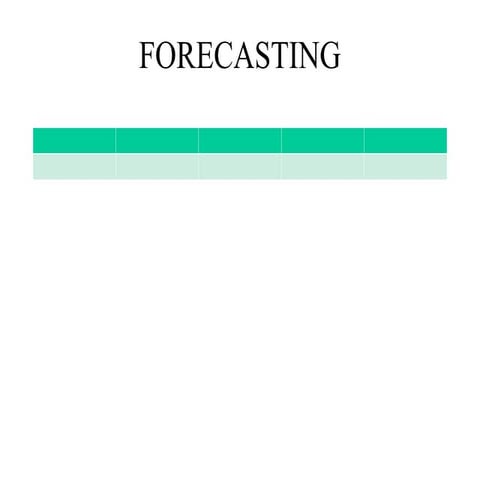 Comprehensive Guide to Forecasting Techniques and Accuracy Measurement ...