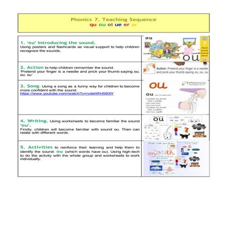Teaching sequence ou 