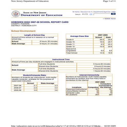 Hoboken Hs Report Card NJ DOE 2007 2008