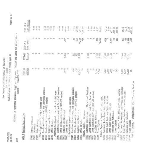 Hoboken Boe Budget 2009 Revised Part 2 Of 4