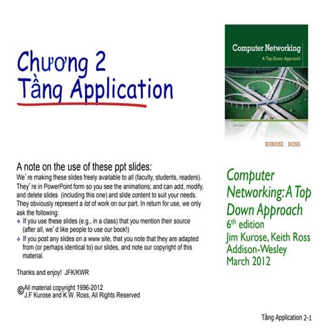 Comprehensive Overview of Network Application Layer Protocols and ...