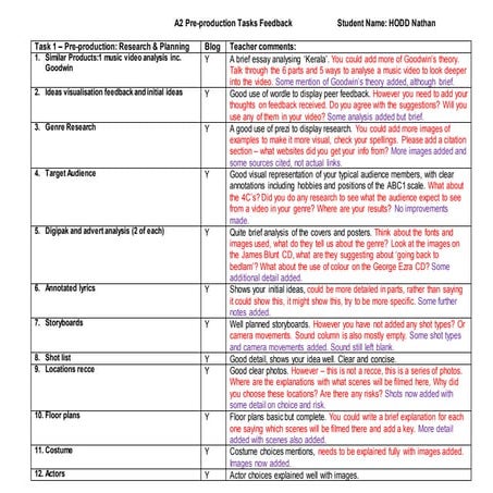 Hodd nathan pre production tasks feedback sheet