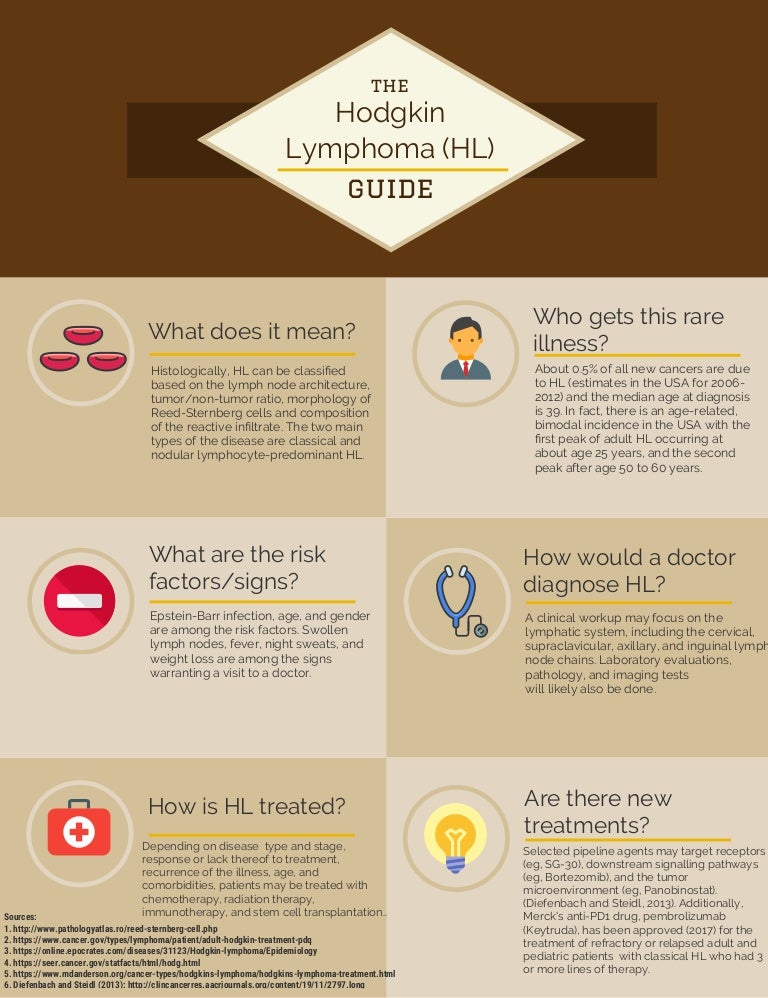 Blood Cancer Hodgkin Lymphoma