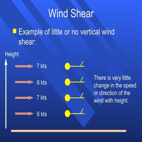hydrograph: Geography of water bodies and their influence