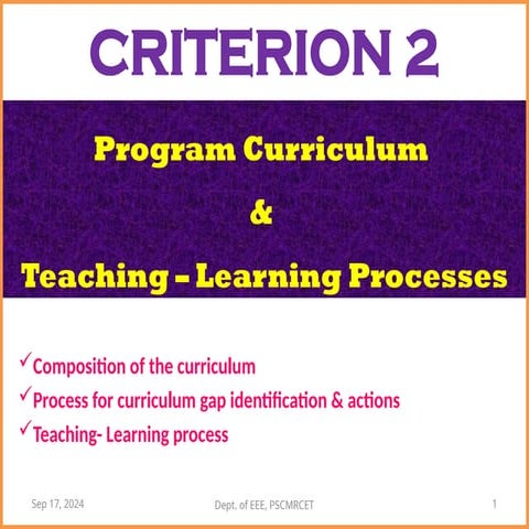 HOD SIR PPT C-II.pptx Programme curricullum and teaching learn