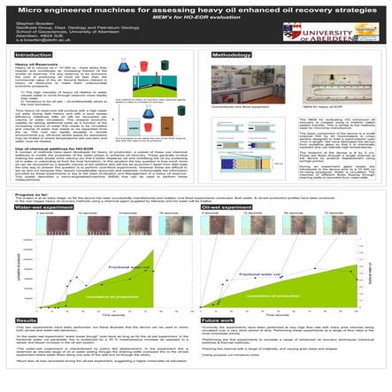 MEM’s for HO-EOR evaluation