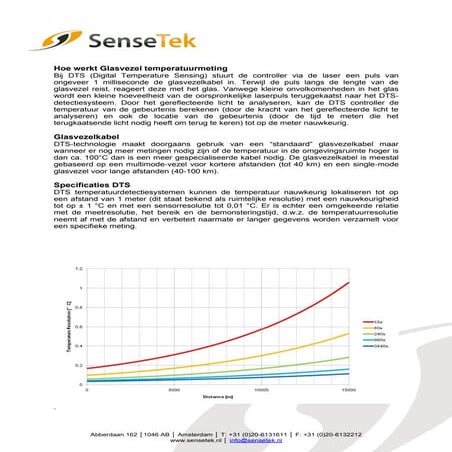 Hoe werkt DTS Glasvezel temperatuurmeting