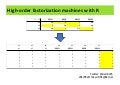 High-order factorization machines with R  #tokyor 61