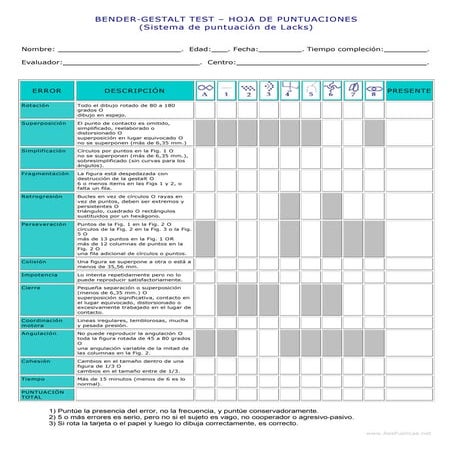 Hoja puntuación Bender, Sistema de P. Lacks