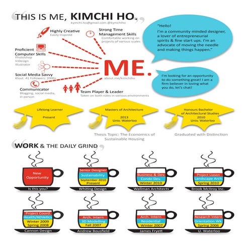 Resume 2.0 for @kymchiho