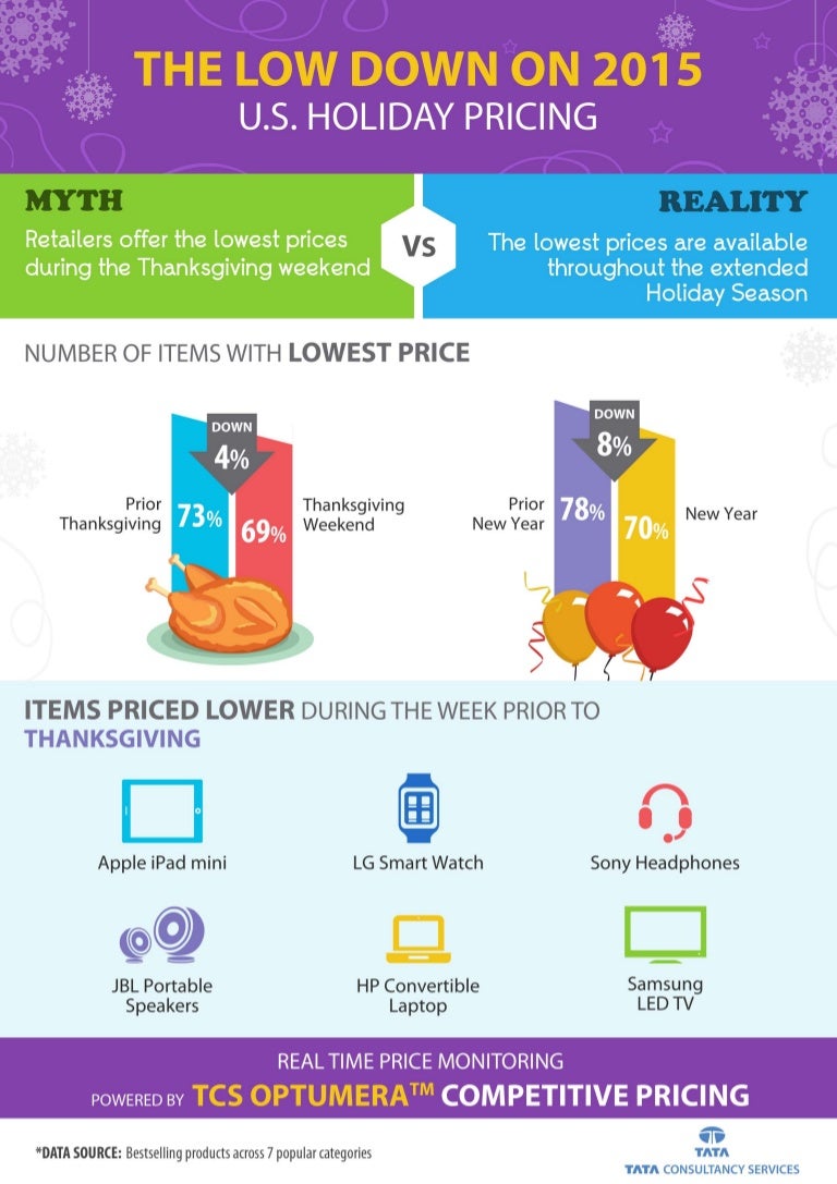 2015 Holiday Season, TCS OptumeraTM Pricing Insights Study