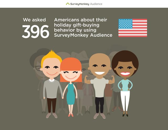 Holiday Gift Buying Behavior