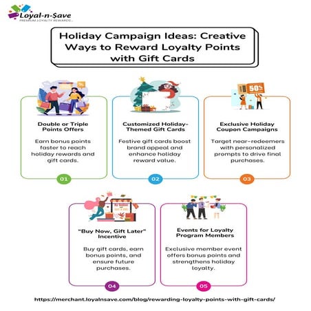 Cost Structure of Retail Loyalty Programs | PDF