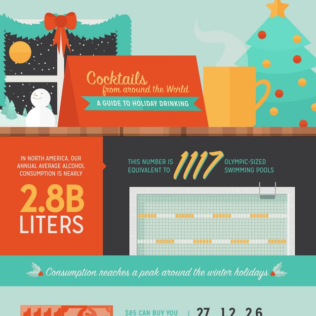A Guide to Holiday Drinking: Cocktails from Around the World